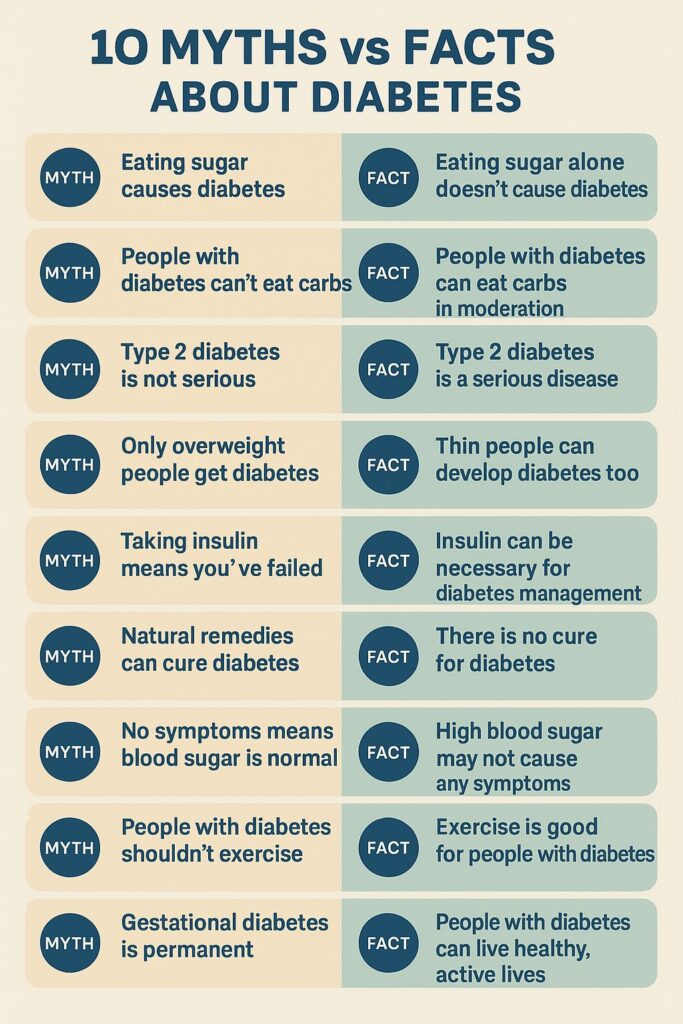 10 Common Diabetes Myths Debunked by a Pharmacist