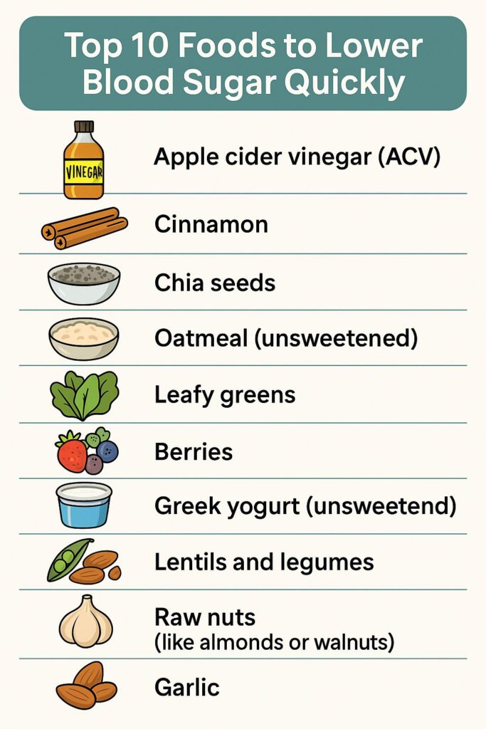 Top 10 Foods to Lower Blood Sugar